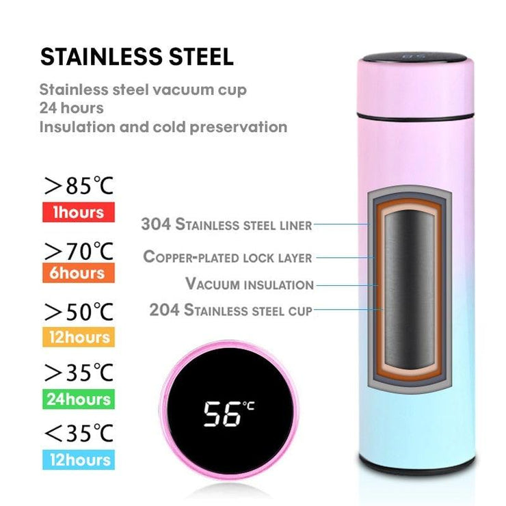 Smart Thermos - HOW DO I BUY THIS